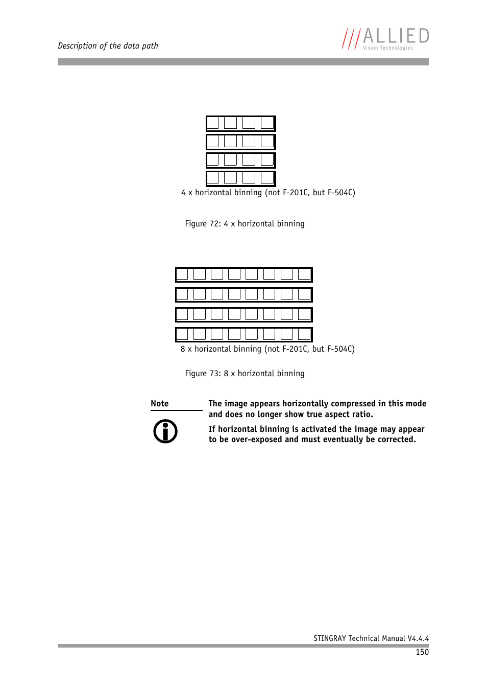 ALLIED Vision Technologies Stingray F-504 User Manual | Page 152 / 355
