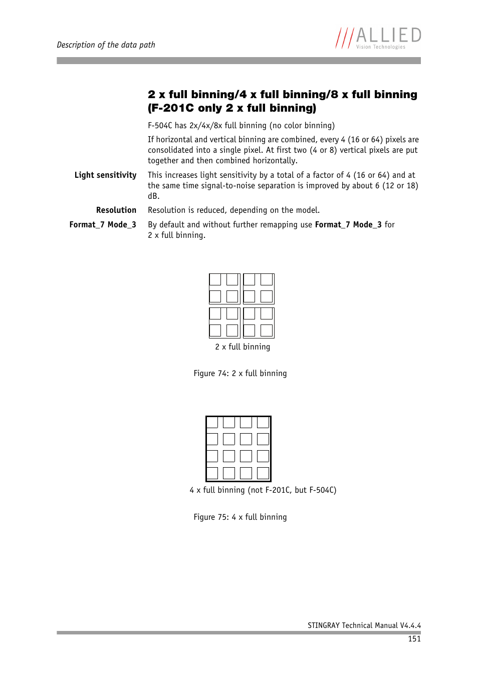 ALLIED Vision Technologies Stingray F-504 User Manual | Page 153 / 355