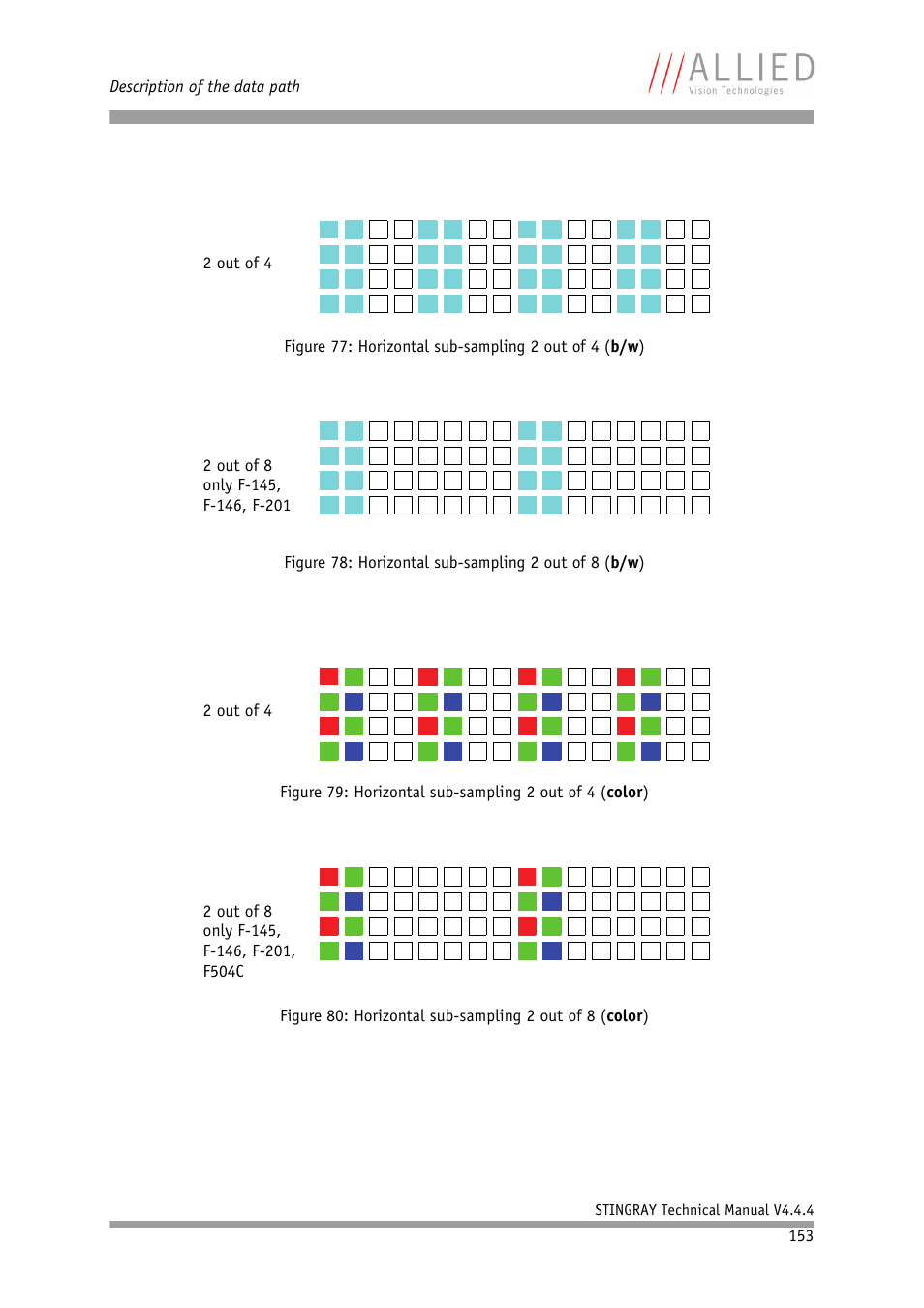 Figure 80: horizontal sub-sampling 2 out of, 8 (color) | ALLIED Vision Technologies Stingray F-504 User Manual | Page 155 / 355