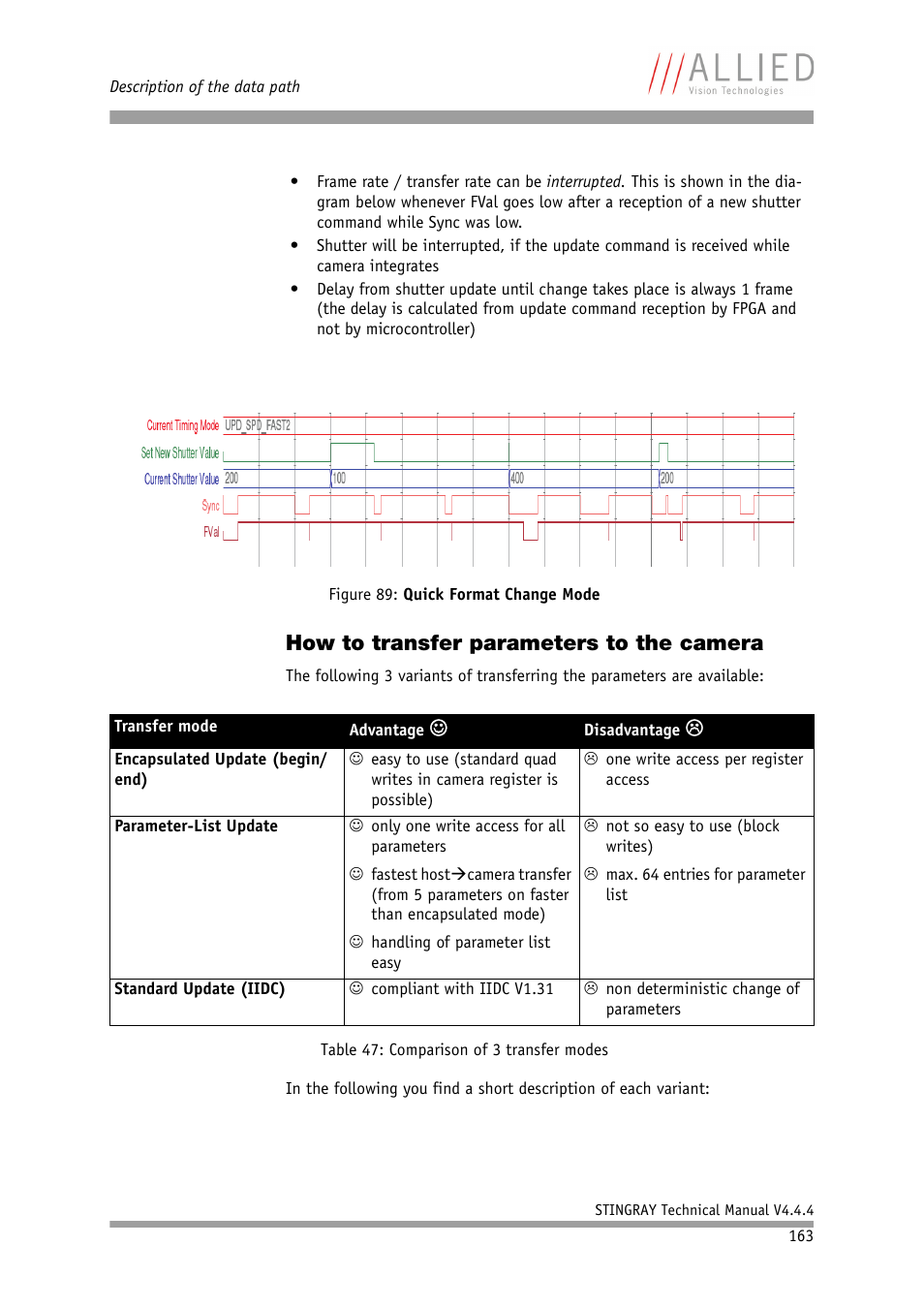How to transfer parameters to the camera | ALLIED Vision Technologies Stingray F-504 User Manual | Page 165 / 355