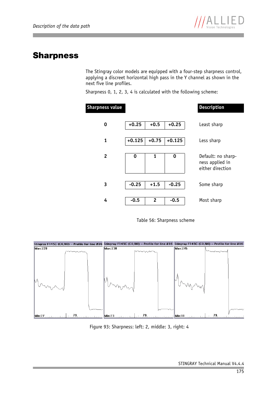 Sharpness | ALLIED Vision Technologies Stingray F-504 User Manual | Page 177 / 355