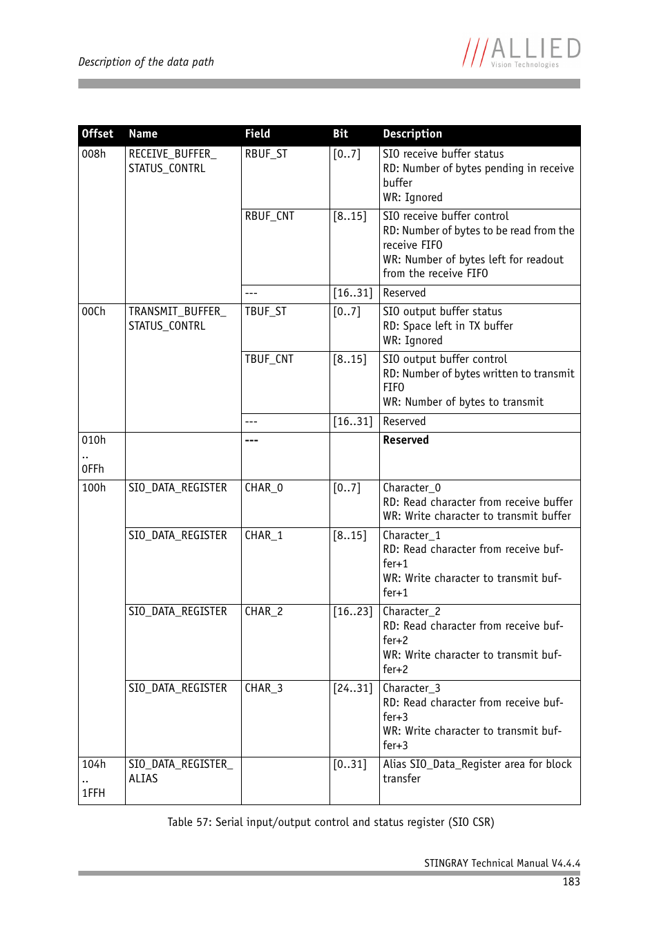 ALLIED Vision Technologies Stingray F-504 User Manual | Page 185 / 355