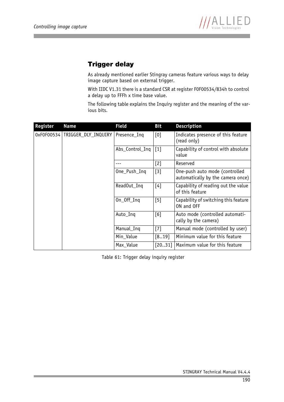 Trigger delay | ALLIED Vision Technologies Stingray F-504 User Manual | Page 192 / 355