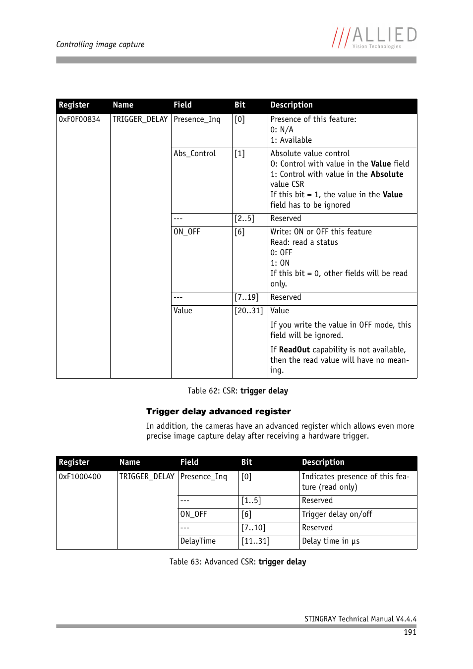 Trigger delay advanced register | ALLIED Vision Technologies Stingray F-504 User Manual | Page 193 / 355