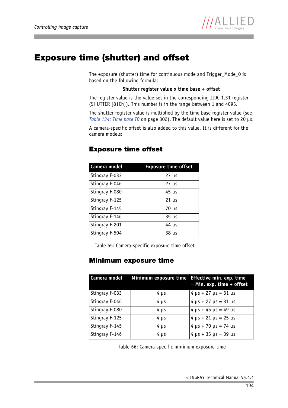 Exposure time (shutter) and offset, Exposure time offset, Minimum exposure time | Exposure time offset minimum exposure time, Fsets in chapter, Table 65: camera-specific exposure time offset, Table 66: camera-specific minimum exposure time | ALLIED Vision Technologies Stingray F-504 User Manual | Page 196 / 355