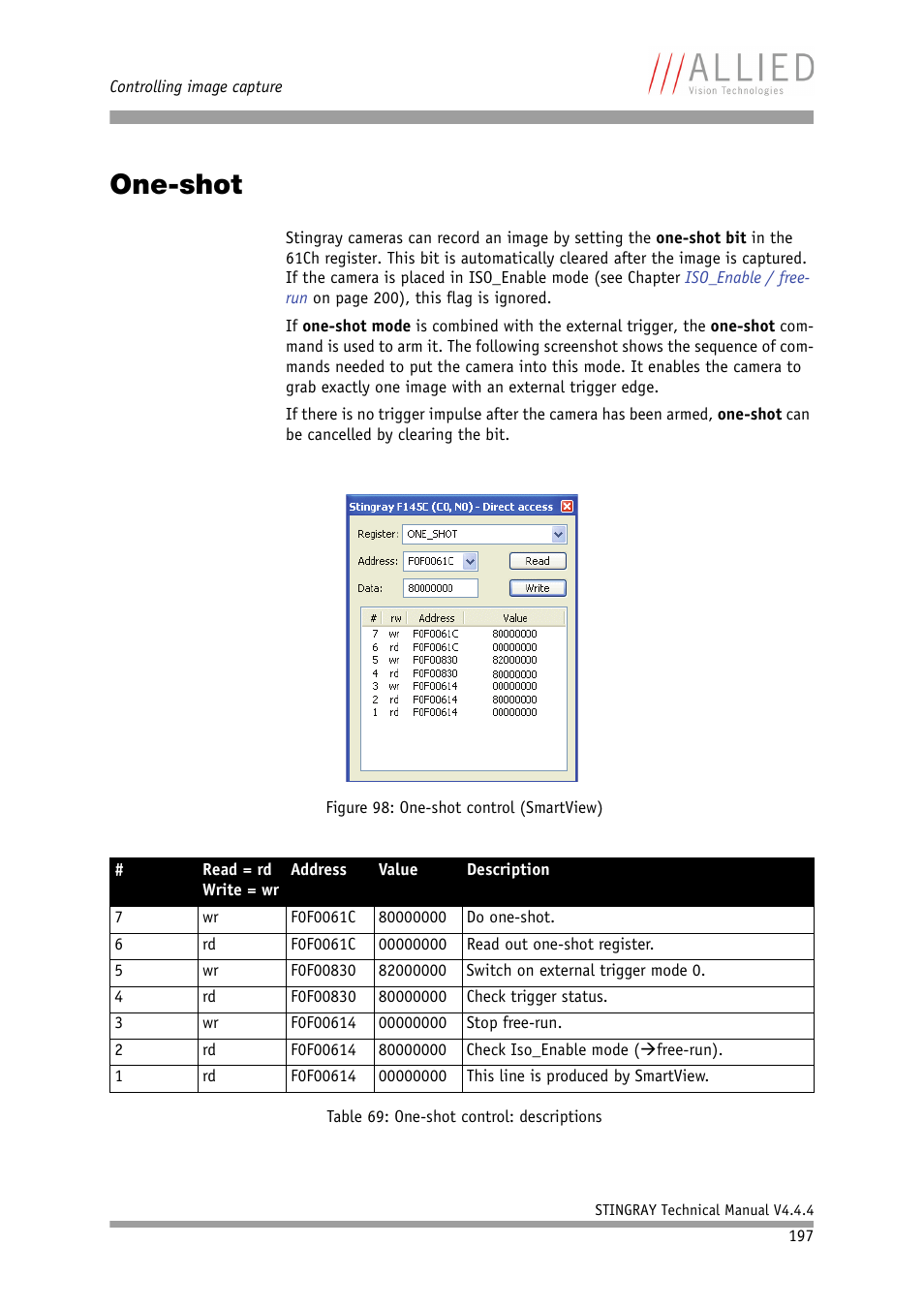 One-shot | ALLIED Vision Technologies Stingray F-504 User Manual | Page 199 / 355