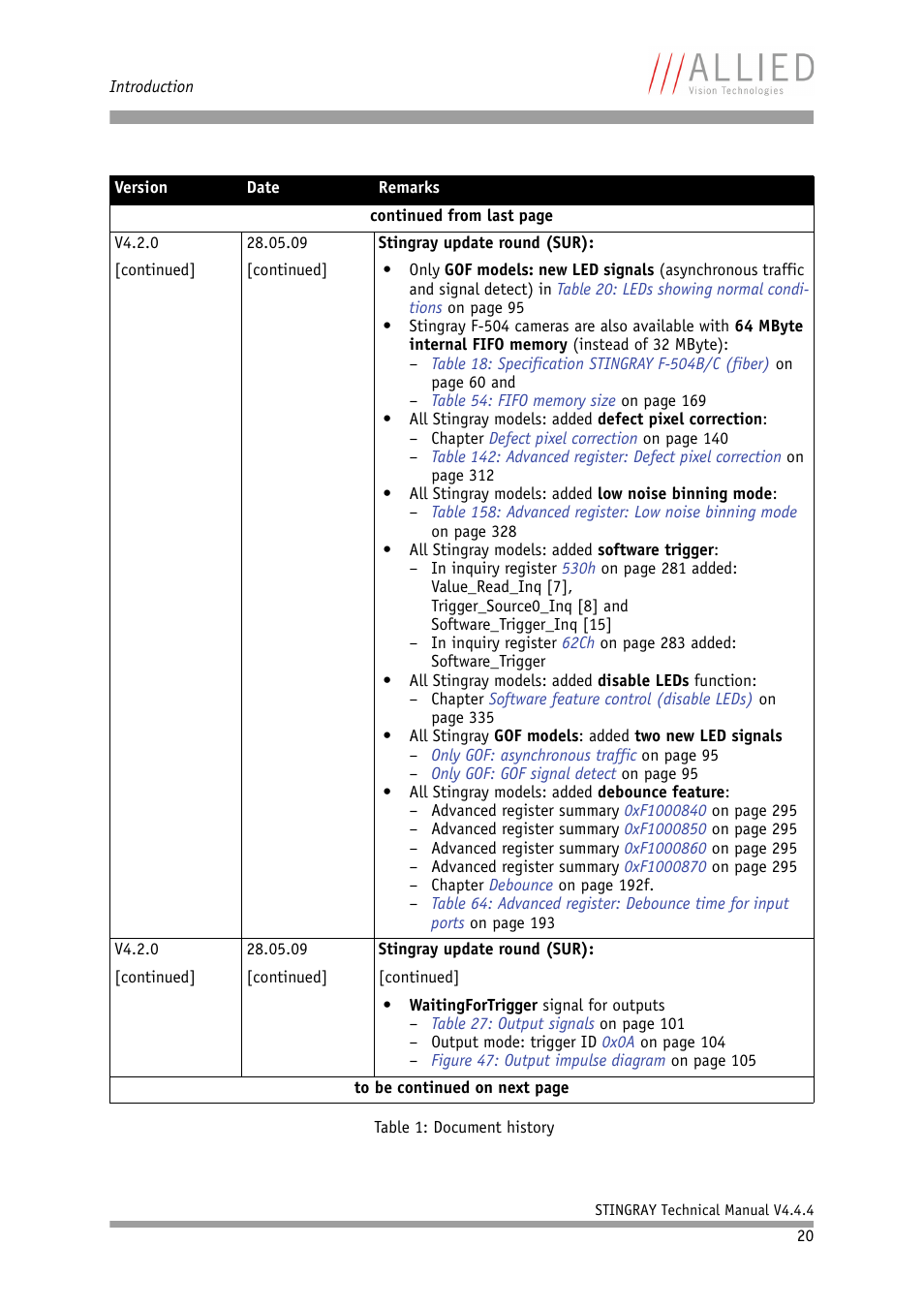 ALLIED Vision Technologies Stingray F-504 User Manual | Page 20 / 355