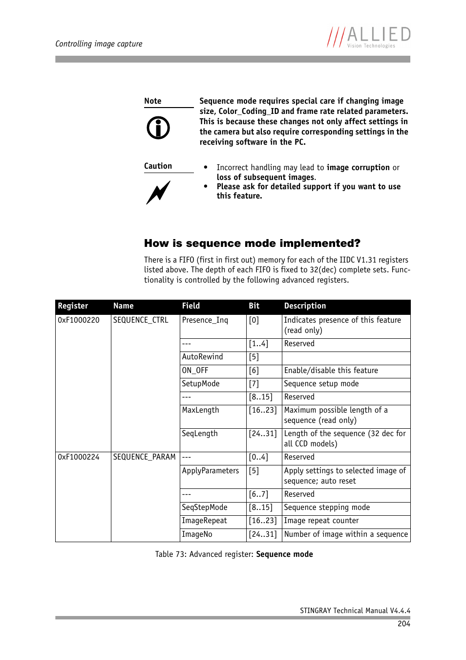 How is sequence mode implemented | ALLIED Vision Technologies Stingray F-504 User Manual | Page 206 / 355