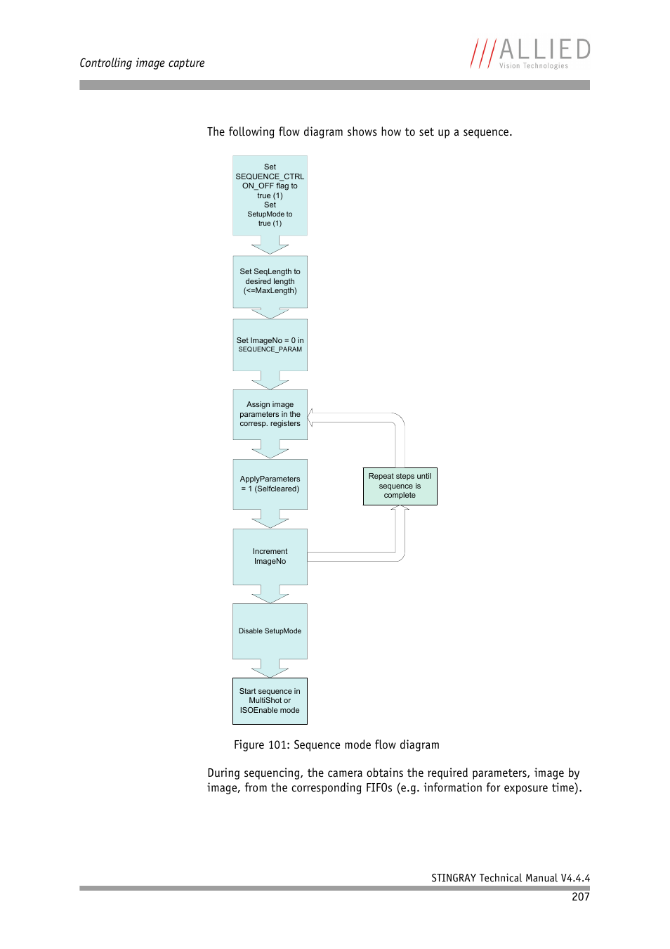 Controlling image capture | ALLIED Vision Technologies Stingray F-504 User Manual | Page 209 / 355