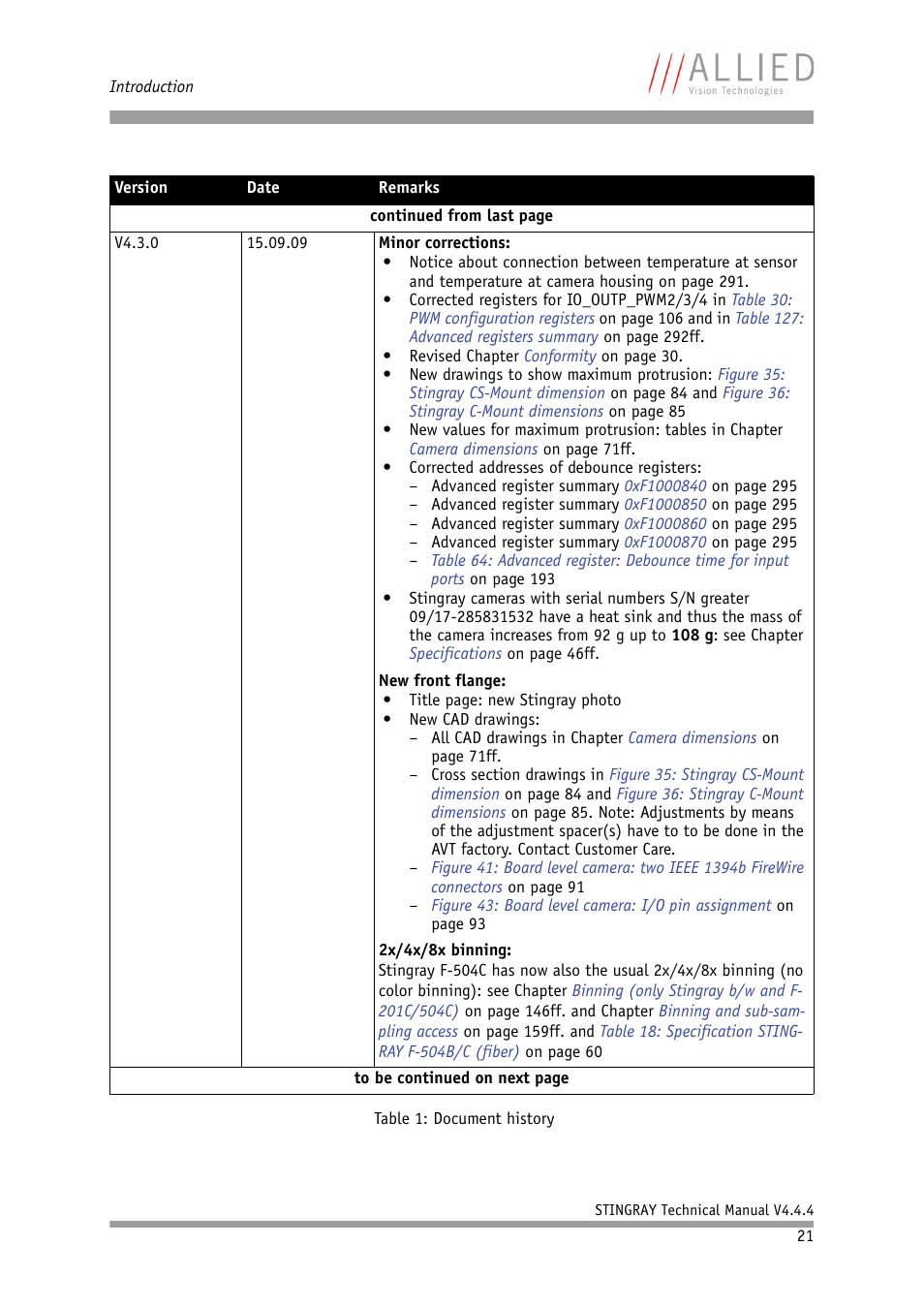 ALLIED Vision Technologies Stingray F-504 User Manual | Page 21 / 355