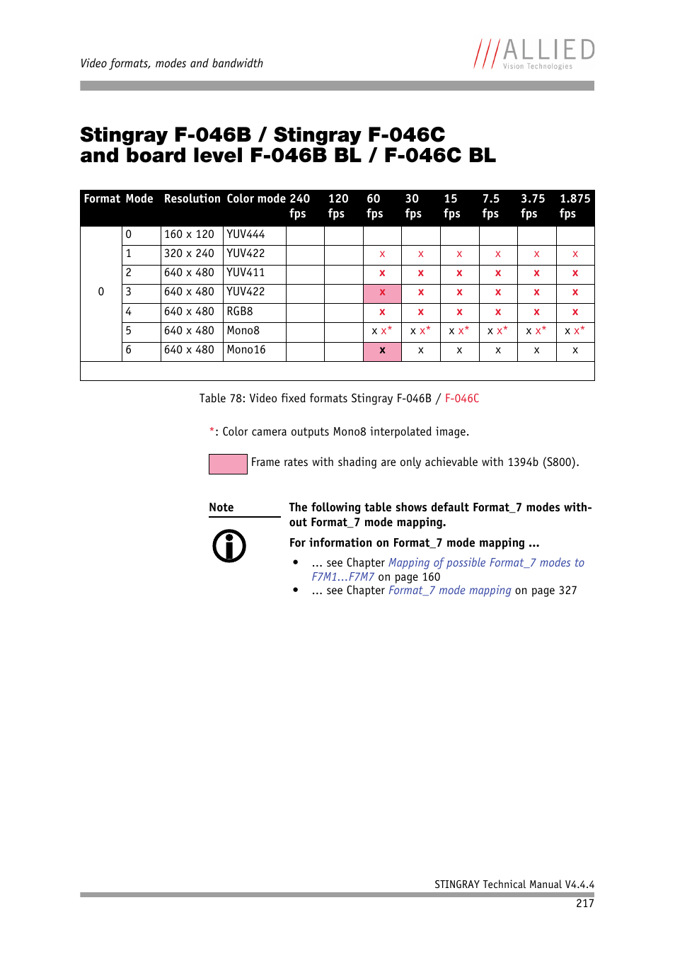 Stingray f-046b / stingray f-046c, And board level f-046b bl / f-046c bl | ALLIED Vision Technologies Stingray F-504 User Manual | Page 219 / 355