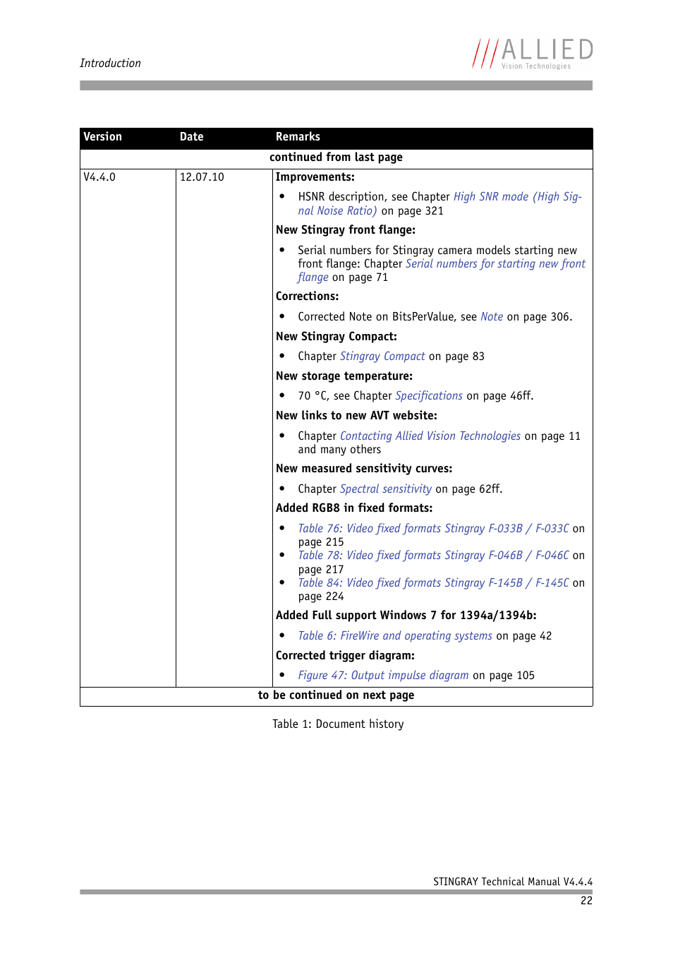 ALLIED Vision Technologies Stingray F-504 User Manual | Page 22 / 355