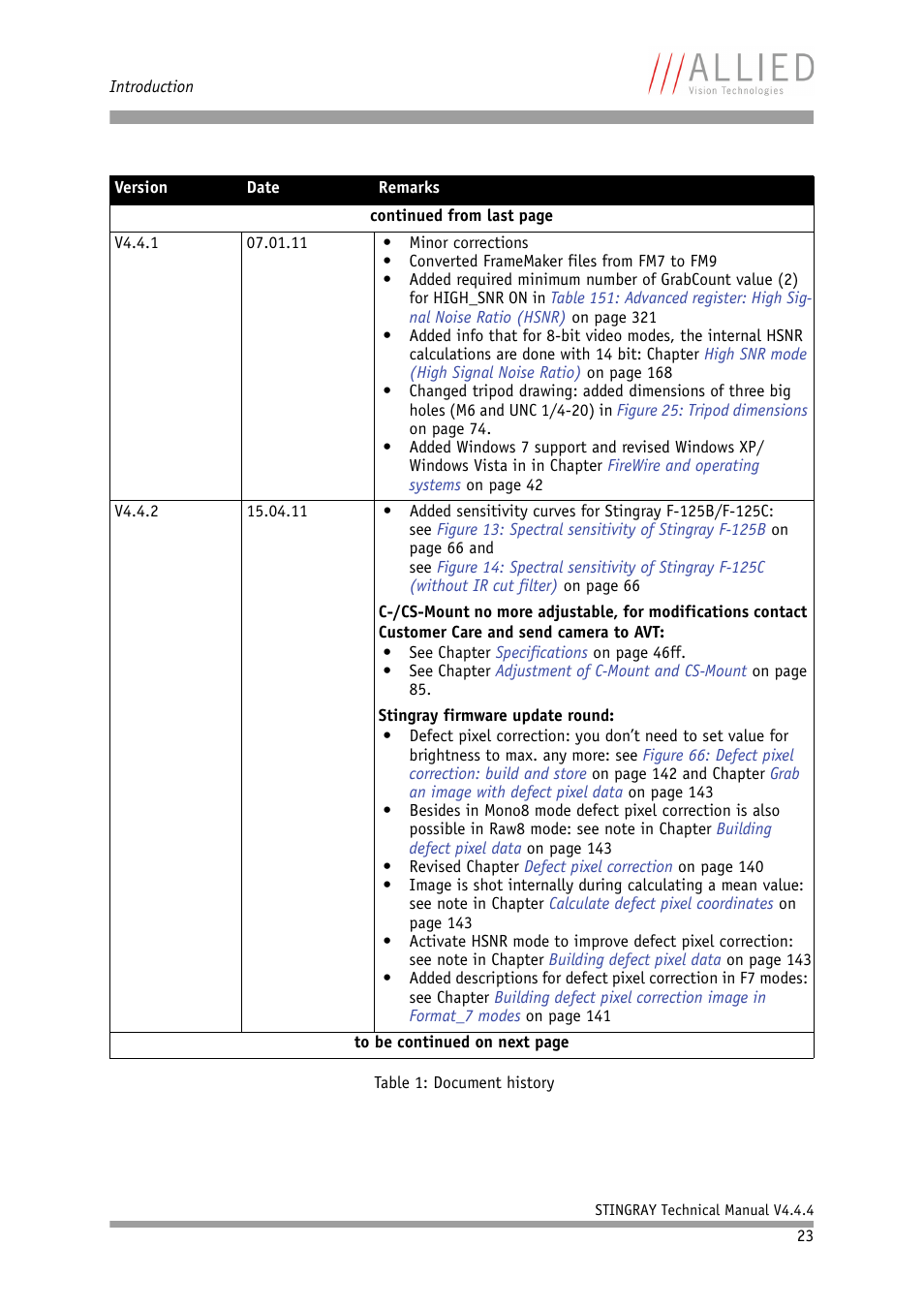 ALLIED Vision Technologies Stingray F-504 User Manual | Page 23 / 355