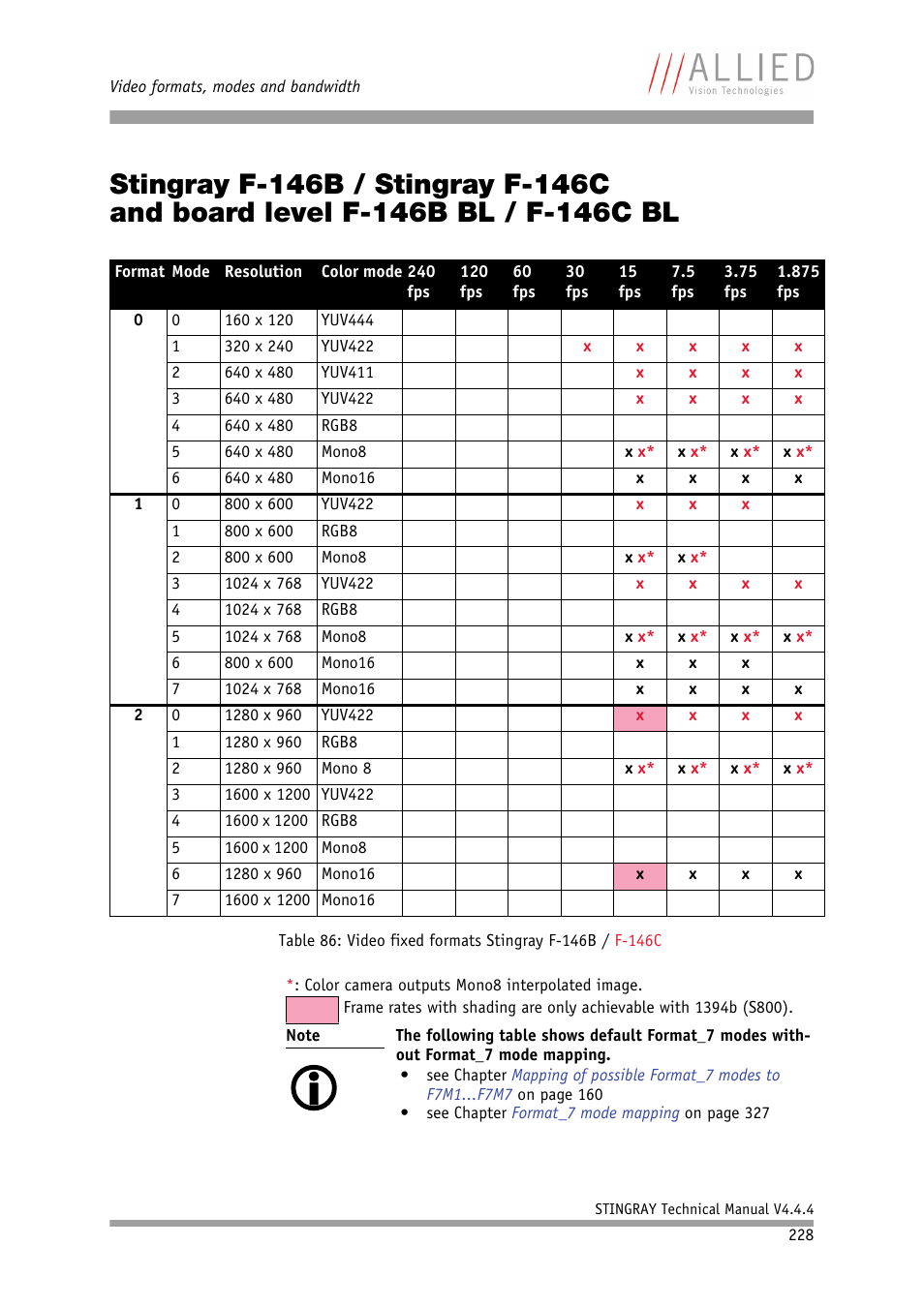 Stingray f-146b / stingray f-146c, And board level f-146b bl / f-146c bl | ALLIED Vision Technologies Stingray F-504 User Manual | Page 230 / 355