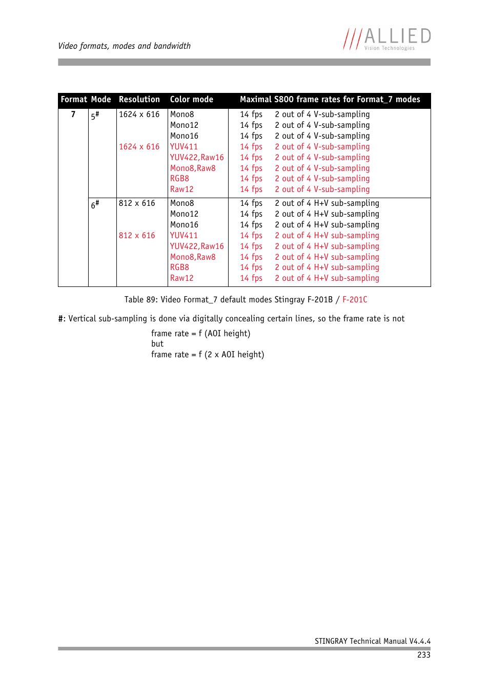 ALLIED Vision Technologies Stingray F-504 User Manual | Page 235 / 355