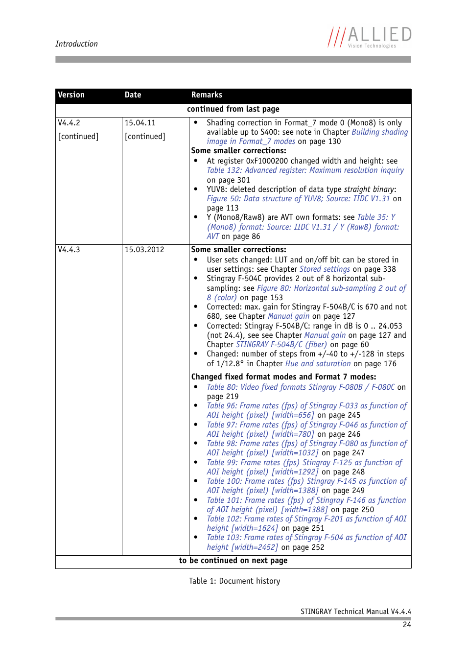 ALLIED Vision Technologies Stingray F-504 User Manual | Page 24 / 355