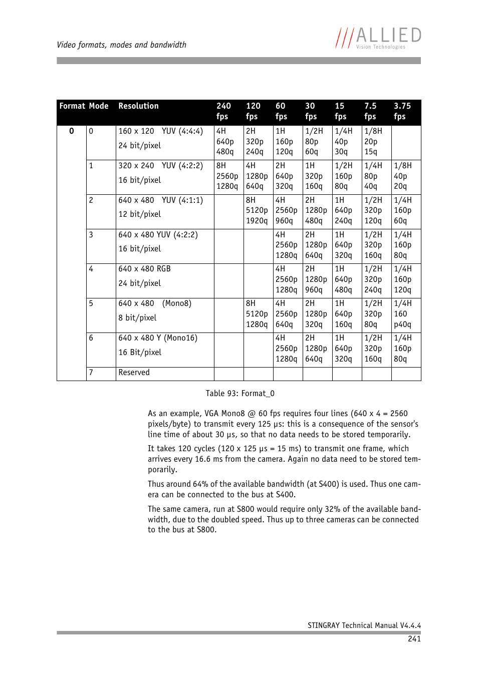 ALLIED Vision Technologies Stingray F-504 User Manual | Page 243 / 355