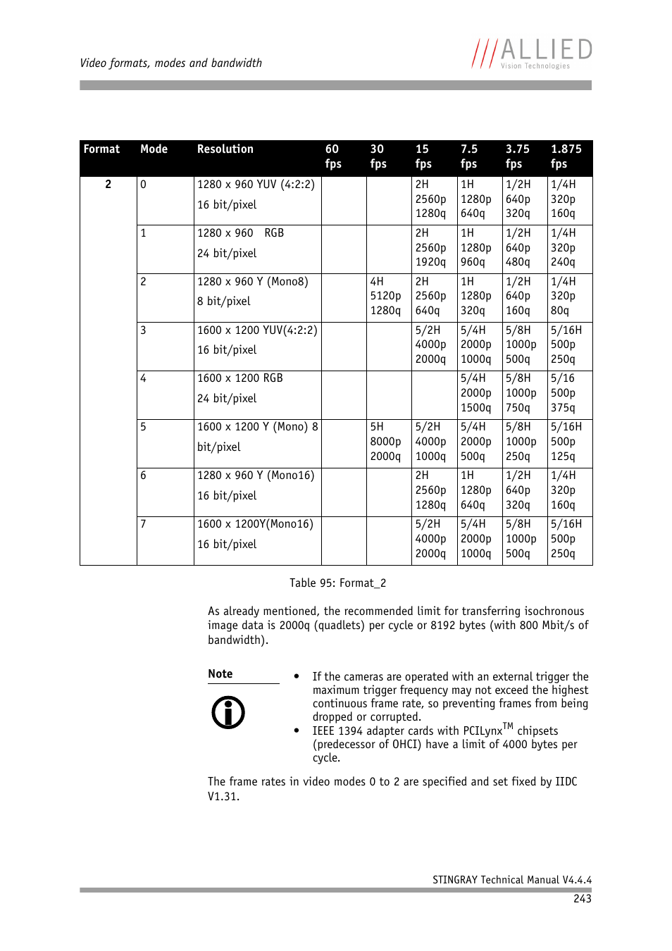 ALLIED Vision Technologies Stingray F-504 User Manual | Page 245 / 355