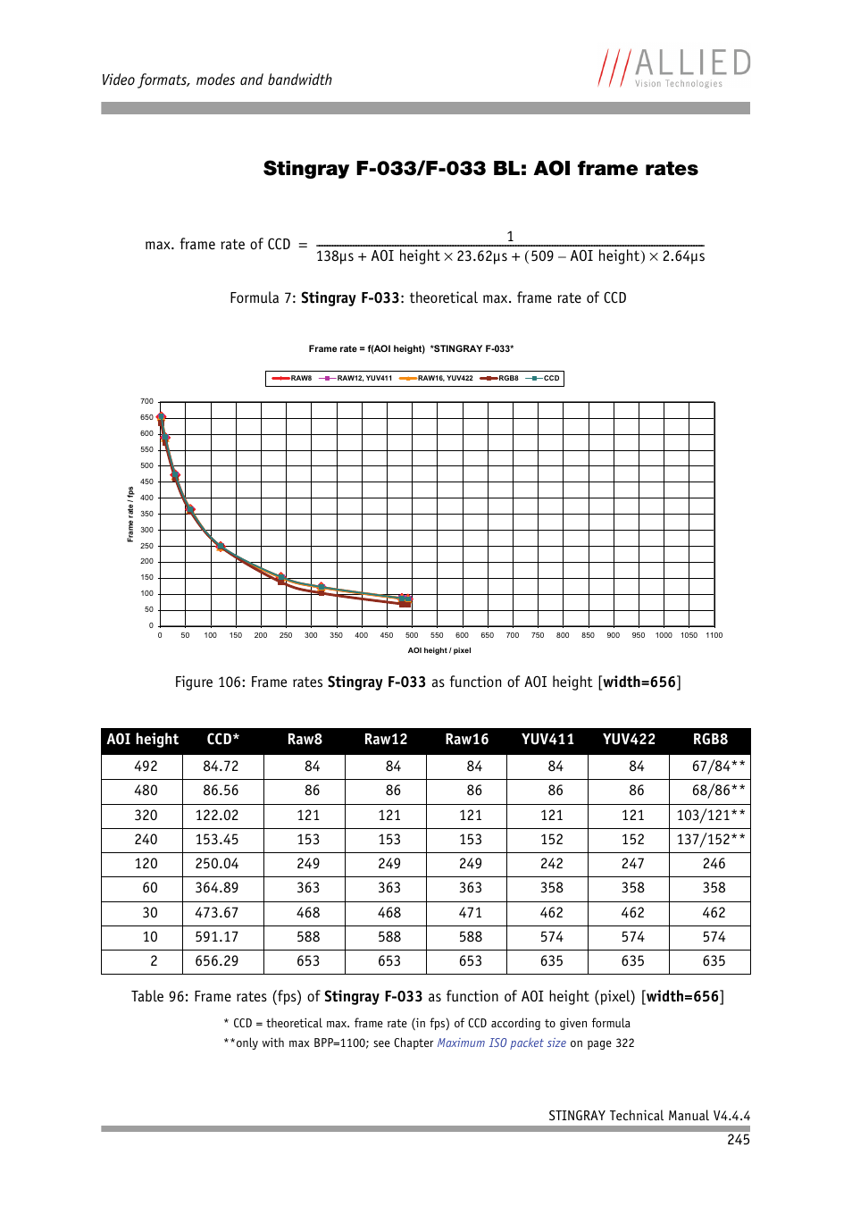 Stingray f-033/f-033 bl: aoi frame rates, See chapter | ALLIED Vision Technologies Stingray F-504 User Manual | Page 247 / 355