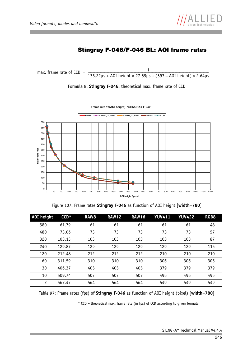 Stingray f-046/f-046 bl: aoi frame rates | ALLIED Vision Technologies Stingray F-504 User Manual | Page 248 / 355