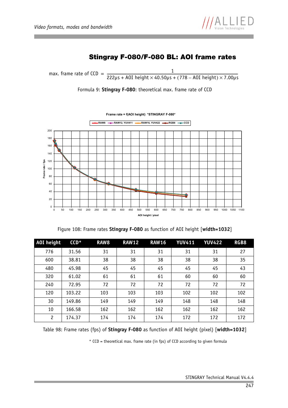 Stingray f-080/f-080 bl: aoi frame rates | ALLIED Vision Technologies Stingray F-504 User Manual | Page 249 / 355