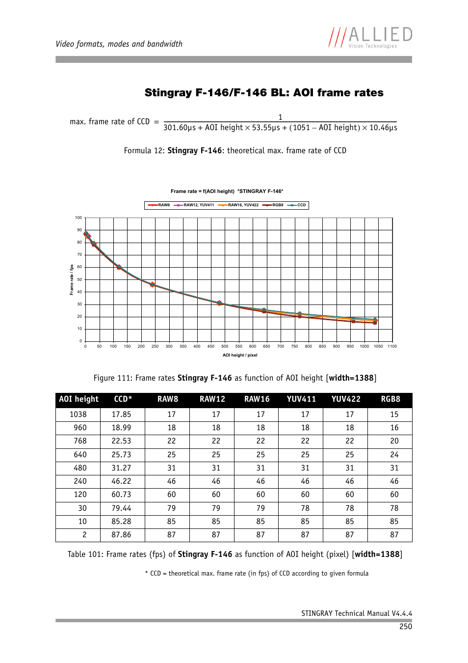Stingray f-146/f-146 bl: aoi frame rates | ALLIED Vision Technologies Stingray F-504 User Manual | Page 252 / 355