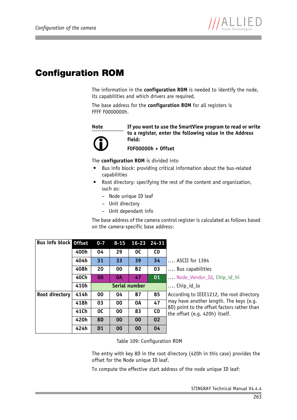 Configuration rom | ALLIED Vision Technologies Stingray F-504 User Manual | Page 265 / 355