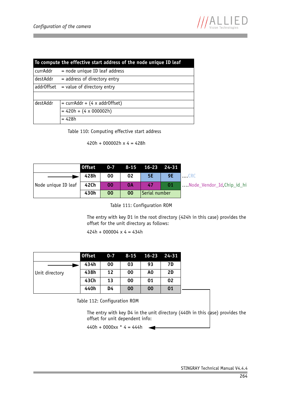 ALLIED Vision Technologies Stingray F-504 User Manual | Page 266 / 355