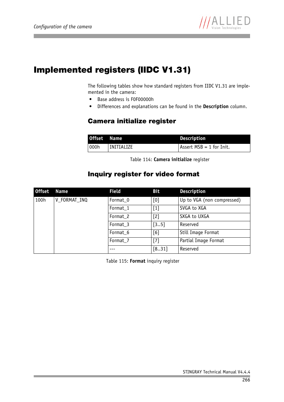 Implemented registers (iidc v1.31), Camera initialize register, Inquiry register for video format | ALLIED Vision Technologies Stingray F-504 User Manual | Page 268 / 355