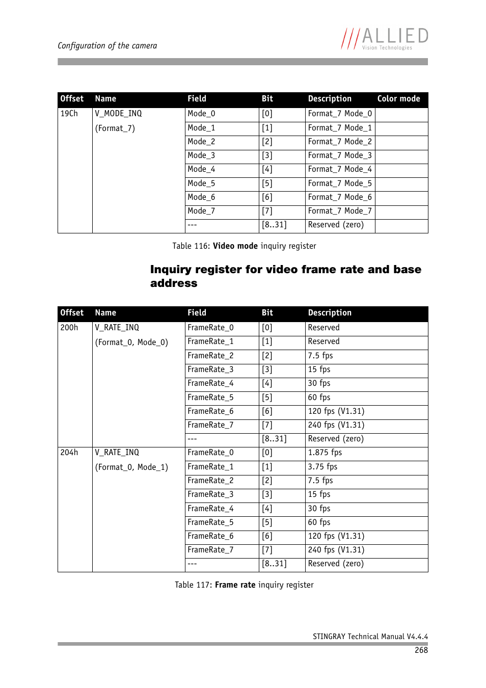 ALLIED Vision Technologies Stingray F-504 User Manual | Page 270 / 355