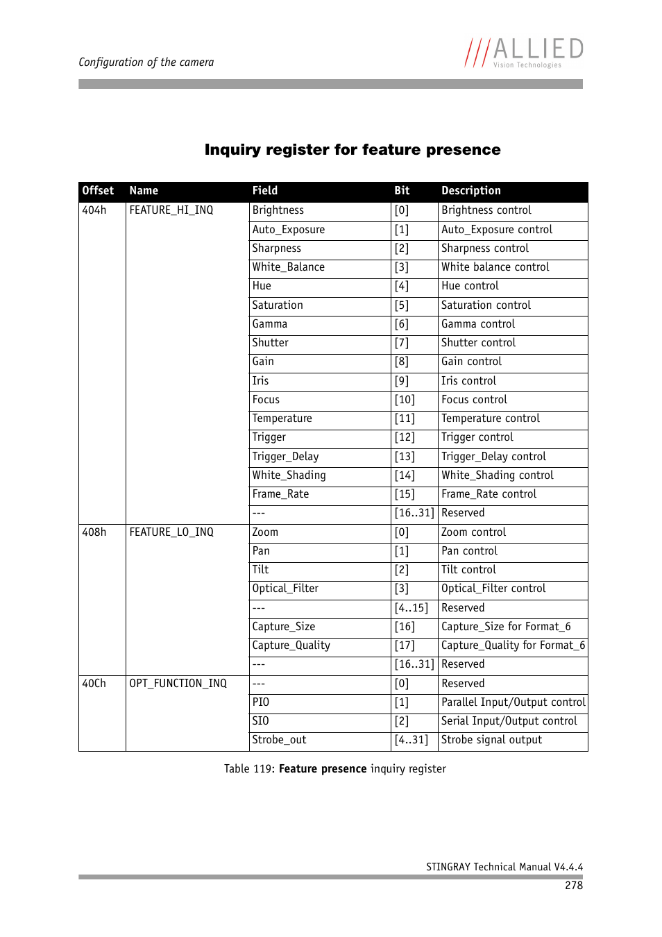 Inquiry register for feature presence | ALLIED Vision Technologies Stingray F-504 User Manual | Page 280 / 355