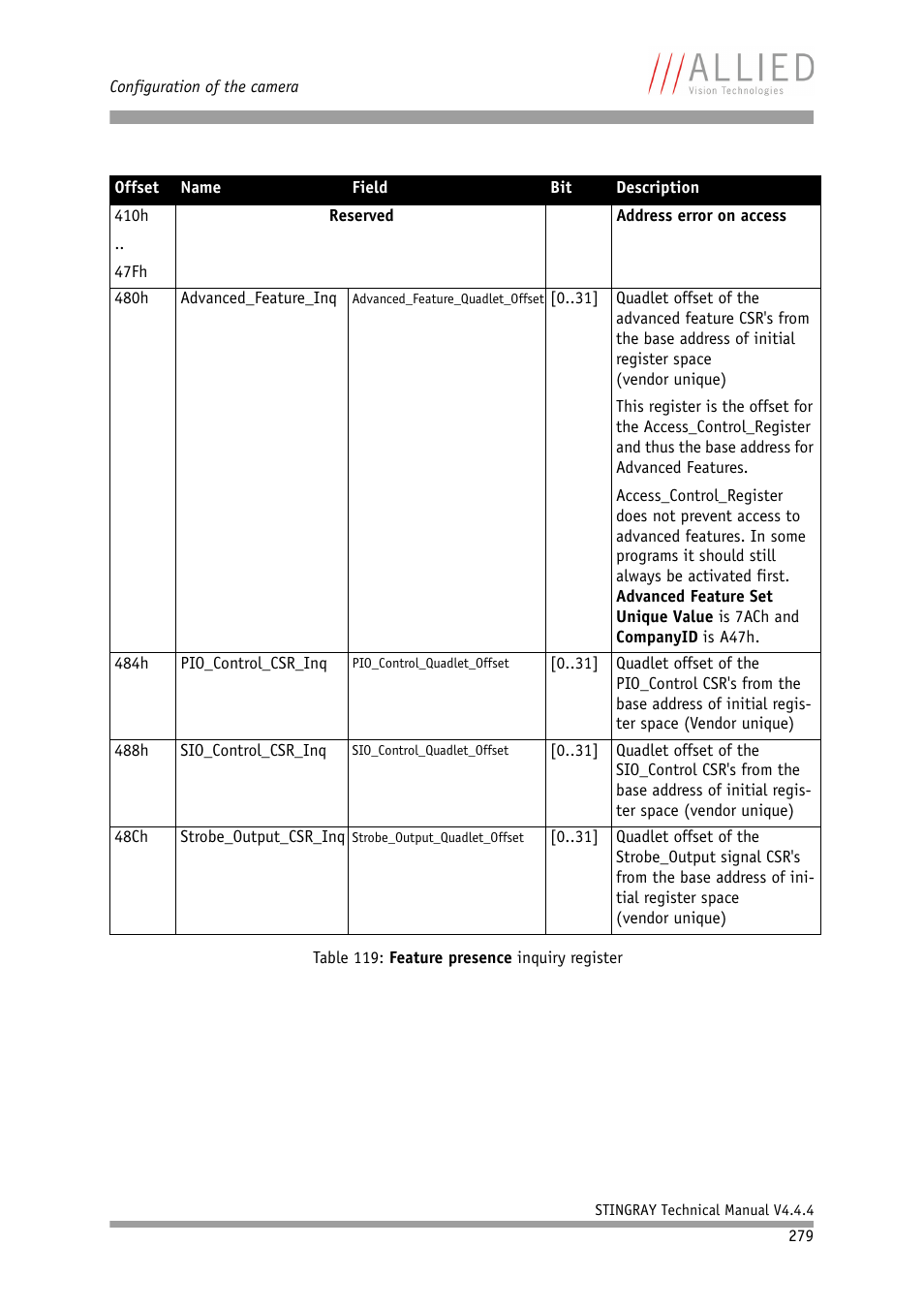 ALLIED Vision Technologies Stingray F-504 User Manual | Page 281 / 355