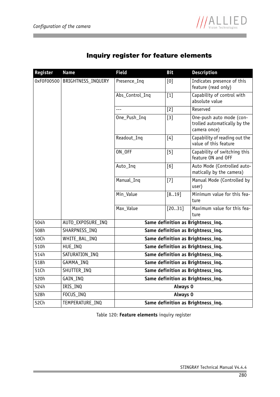 Inquiry register for feature elements | ALLIED Vision Technologies Stingray F-504 User Manual | Page 282 / 355