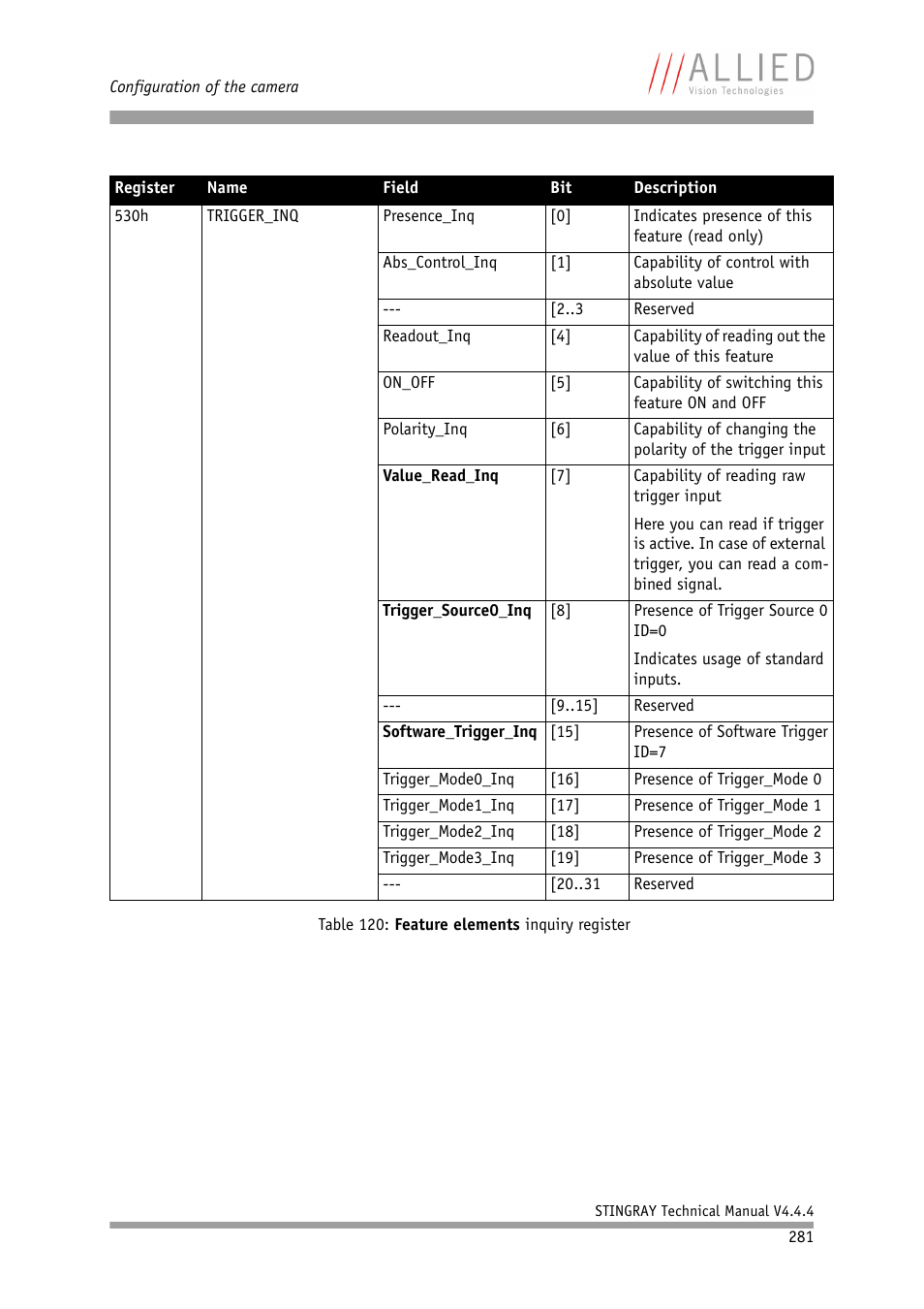 Gister, 530h | ALLIED Vision Technologies Stingray F-504 User Manual | Page 283 / 355