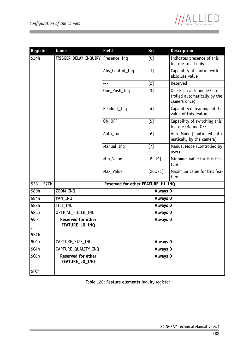 ALLIED Vision Technologies Stingray F-504 User Manual | Page 284 / 355