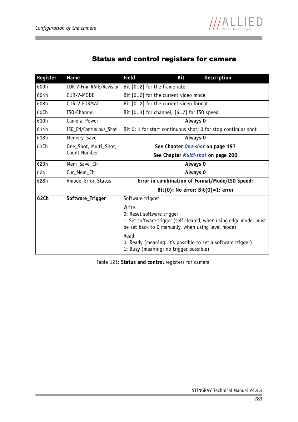 Status and control registers for camera, Gister, 62ch | ALLIED Vision Technologies Stingray F-504 User Manual | Page 285 / 355
