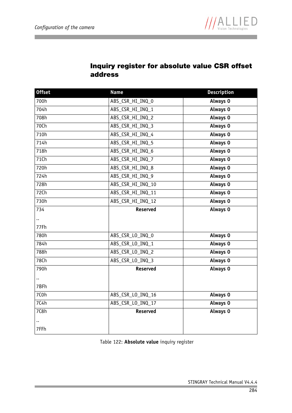 ALLIED Vision Technologies Stingray F-504 User Manual | Page 286 / 355