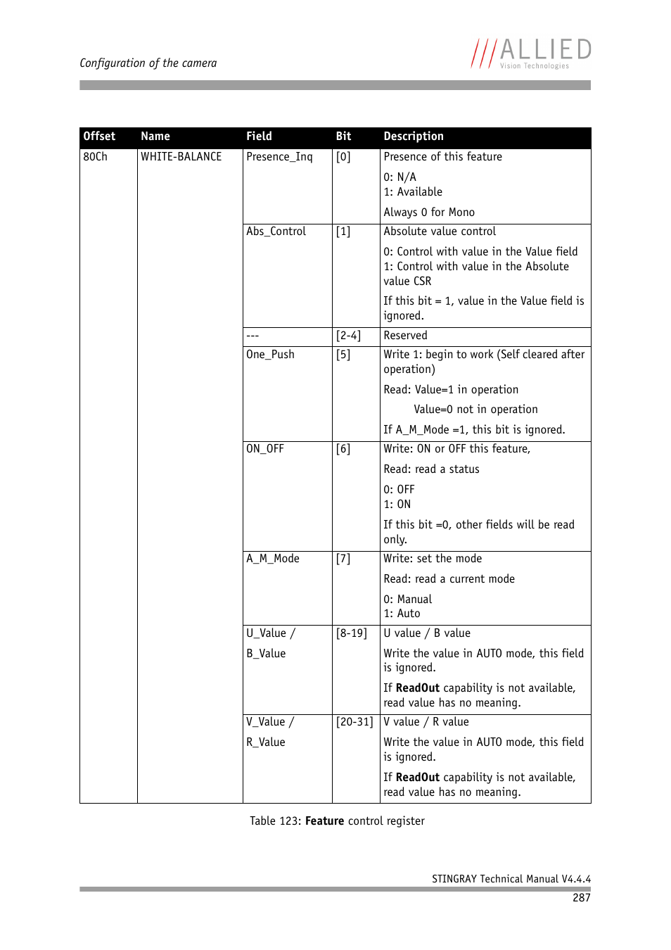 ALLIED Vision Technologies Stingray F-504 User Manual | Page 289 / 355