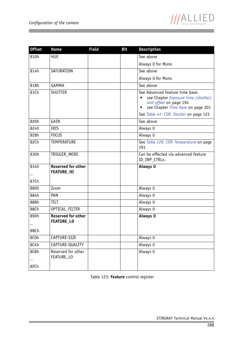 ALLIED Vision Technologies Stingray F-504 User Manual | Page 290 / 355