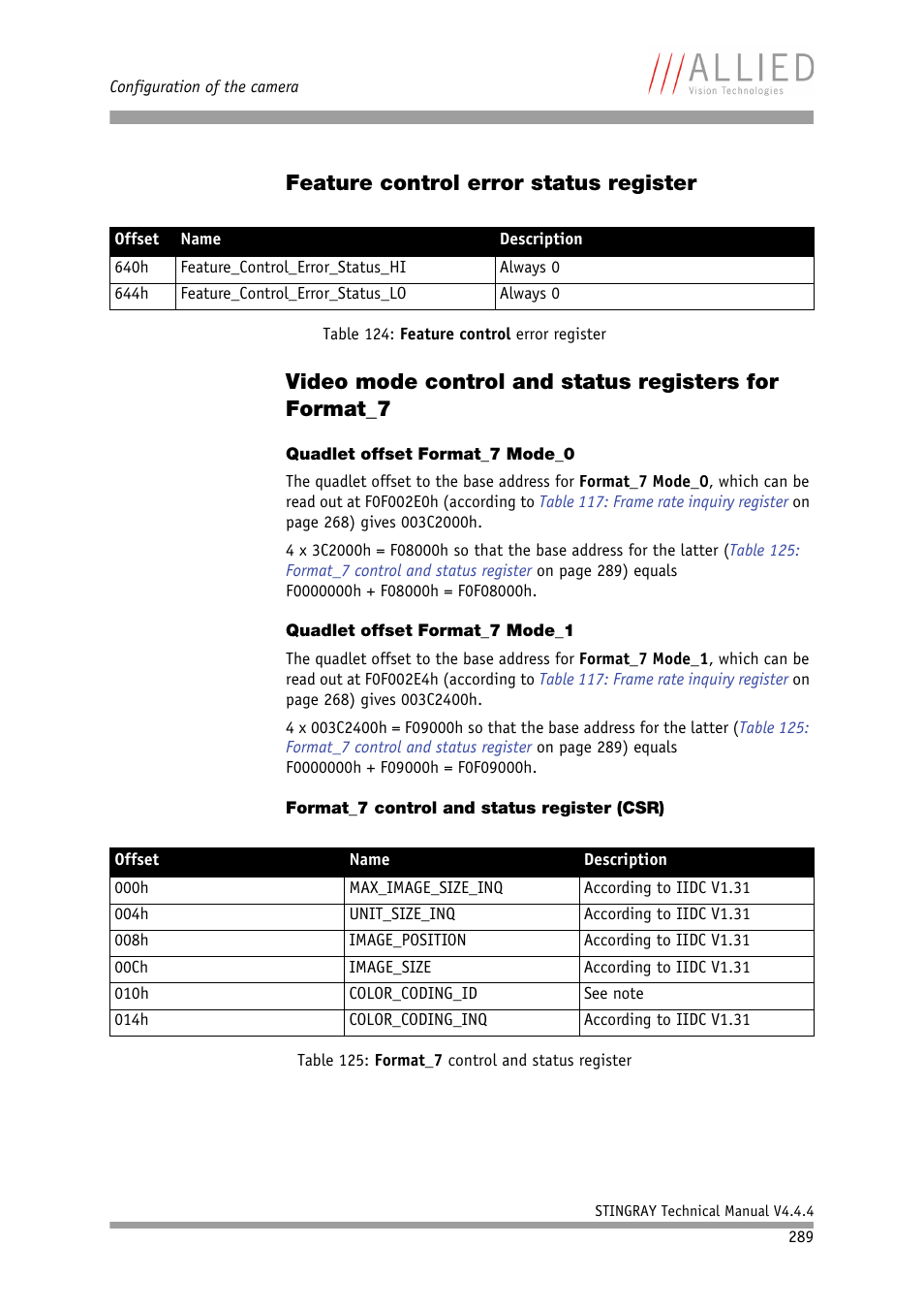 Feature control error status register, Quadlet offset format_7 mode_0, Quadlet offset format_7 mode_1 | Format_7 control and status register (csr), Table 125: format_7 control and status register | ALLIED Vision Technologies Stingray F-504 User Manual | Page 291 / 355