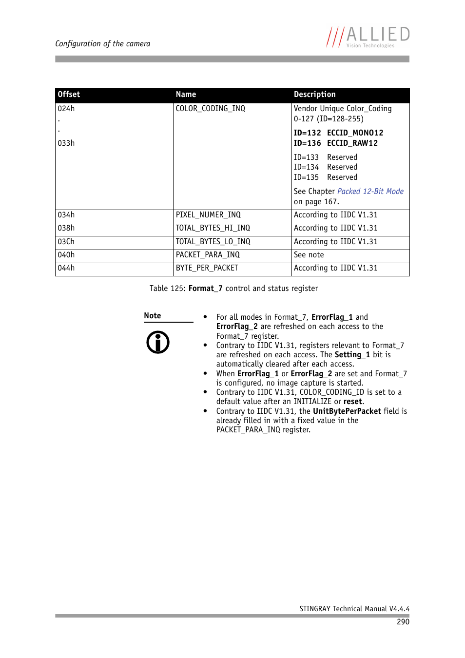 ALLIED Vision Technologies Stingray F-504 User Manual | Page 292 / 355