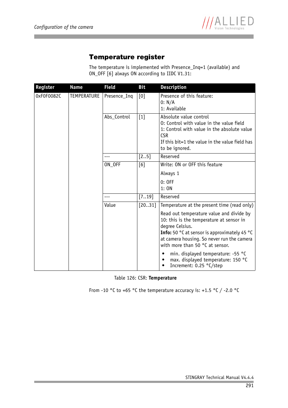 Temperature register, D chapter, Table 126: csr: temperature | ALLIED Vision Technologies Stingray F-504 User Manual | Page 293 / 355