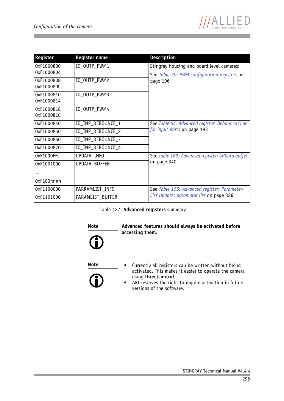 0xf1000840, 0xf1000850, 0xf1000860 | 0xf1000870 | ALLIED Vision Technologies Stingray F-504 User Manual | Page 297 / 355