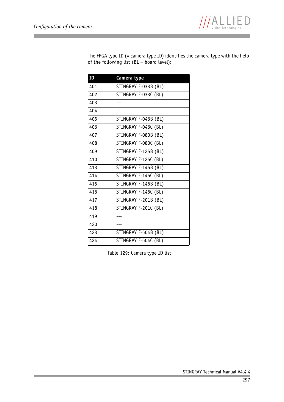 Table 129: camera type id list, Table 129: camera type, Id list | ALLIED Vision Technologies Stingray F-504 User Manual | Page 299 / 355