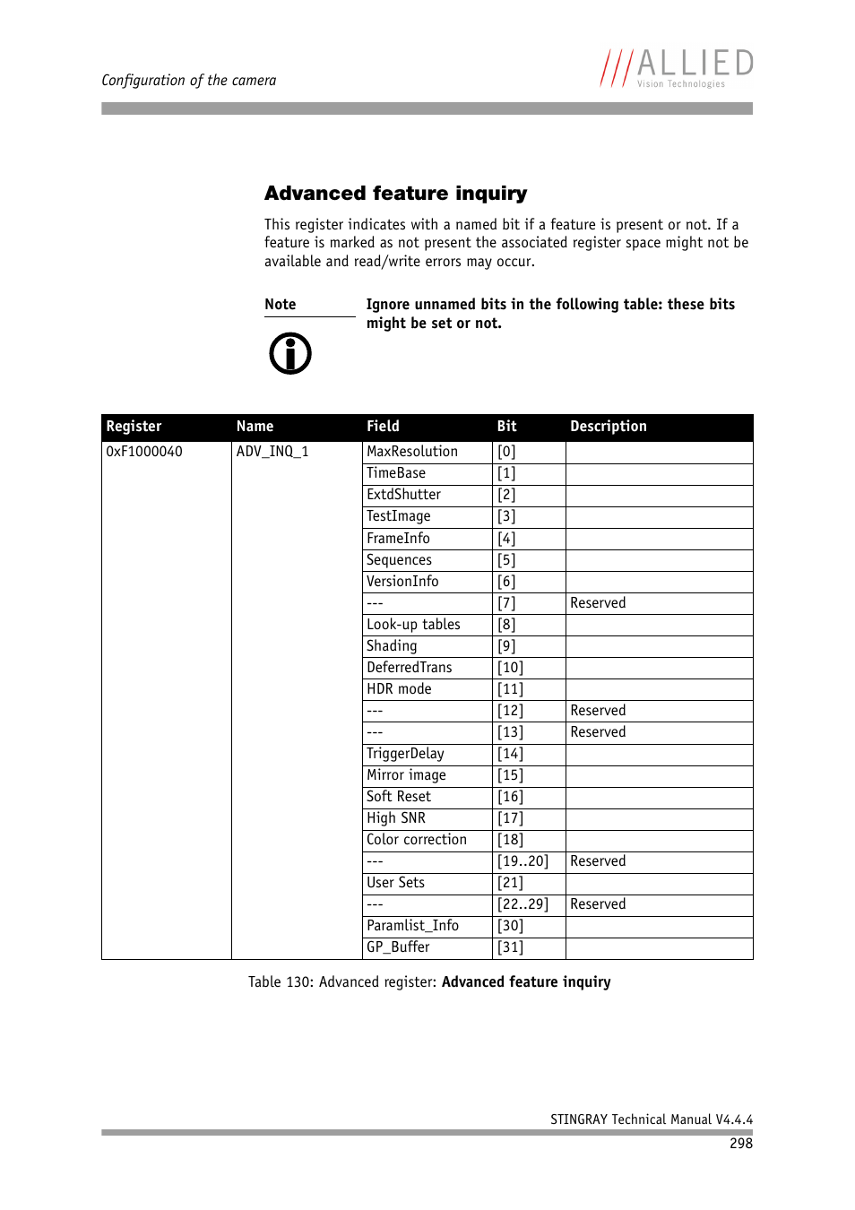 Advanced feature inquiry, E in, Table 130: advanced regis | Ter: advanced feature inquiry, D pwm in, Table 130: advanced register: advanced feature, Inquiry, Table 130: advanced register: advanced fea, Ture inquiry | ALLIED Vision Technologies Stingray F-504 User Manual | Page 300 / 355