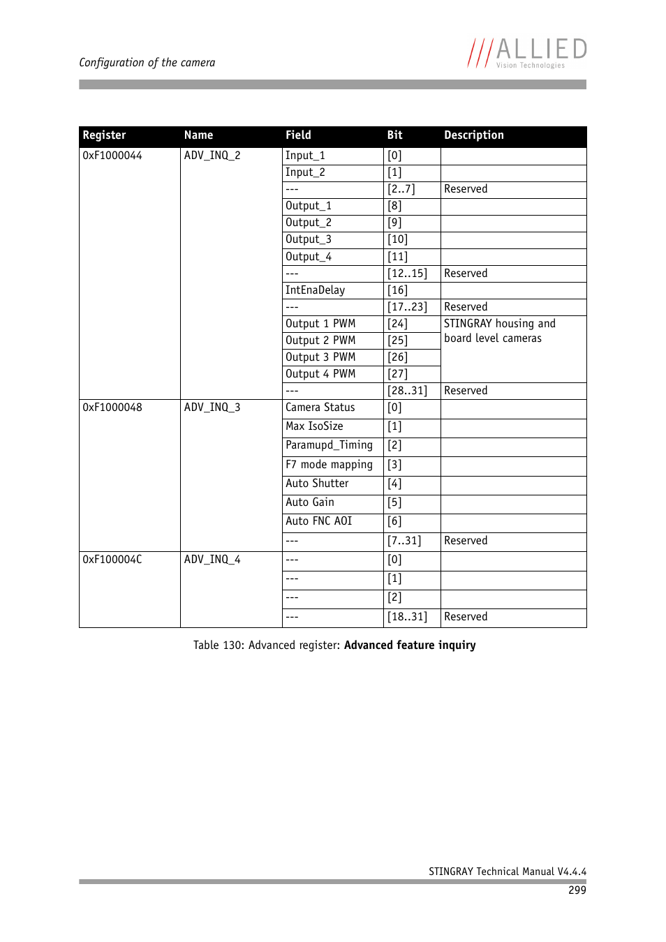 ALLIED Vision Technologies Stingray F-504 User Manual | Page 301 / 355