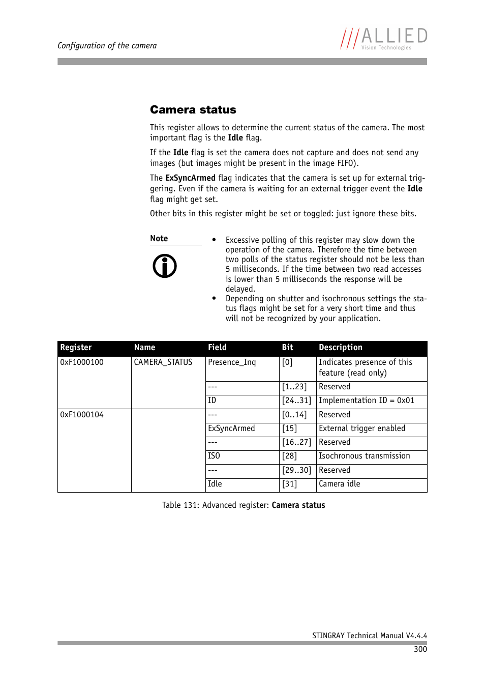 Camera status, Table 131: advanced register: camera status | ALLIED Vision Technologies Stingray F-504 User Manual | Page 302 / 355