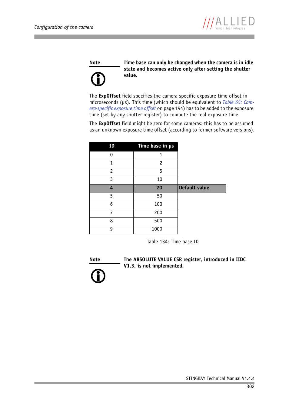 Table 134: time base id | ALLIED Vision Technologies Stingray F-504 User Manual | Page 304 / 355