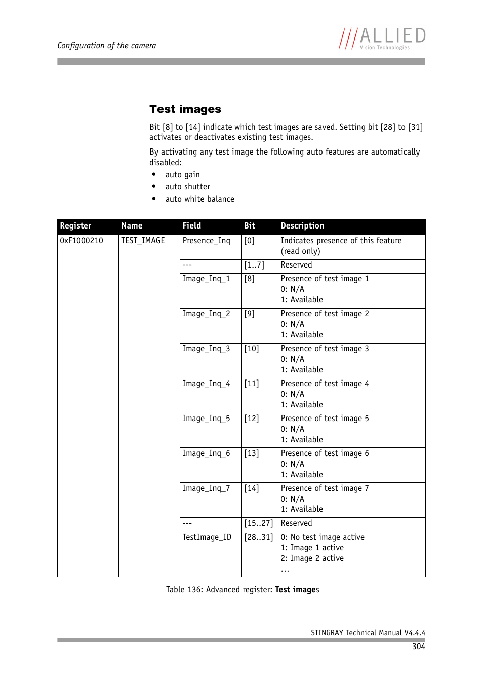 Test images, Table 136: advanced register: test images | ALLIED Vision Technologies Stingray F-504 User Manual | Page 306 / 355