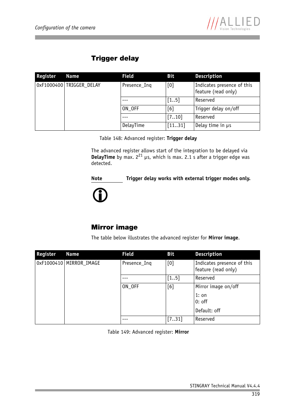 Trigger delay, Mirror image, Trigger delay mirror image | D chapter, Table 148: advanced register: trigger delay, Table 149: advanced register: mirror | ALLIED Vision Technologies Stingray F-504 User Manual | Page 321 / 355